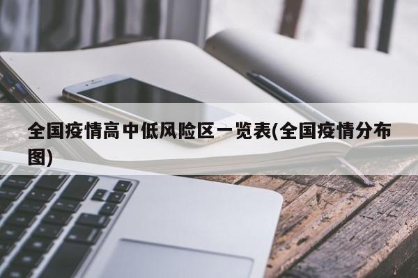 全国疫情高中低风险区一览表(全国疫情分布图)